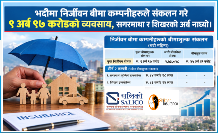 भदौमा निर्जीवन बीमा कम्पनीहरूले संकलन गरे ९ अर्ब ९७ करोडको व्यवसाय, सगरमाथा र शिखरको अर्ब नाघ्यो